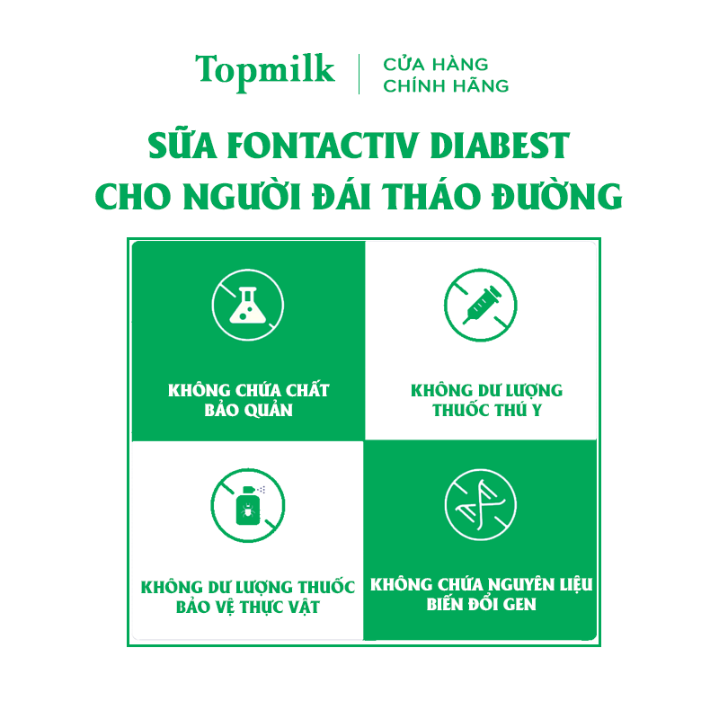 Thành phần Sữa FontActiv diabest