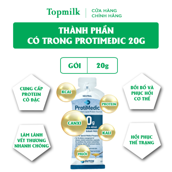 Thành phần Protimedic cao cấp