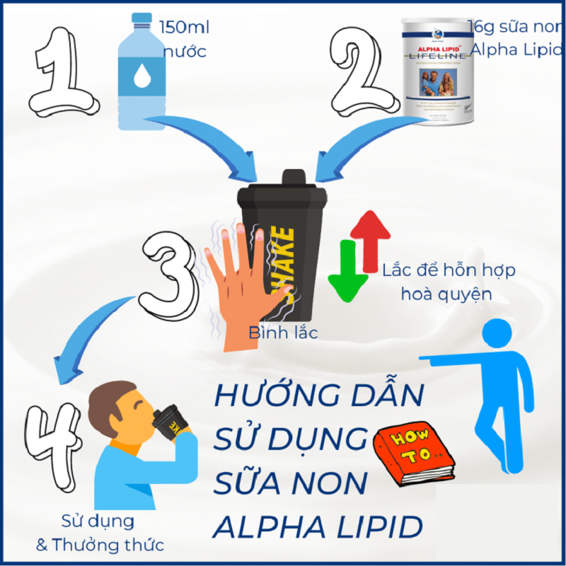 Hướng dẫn pha Sữa Non Alpha Lipid Lifeline 450g