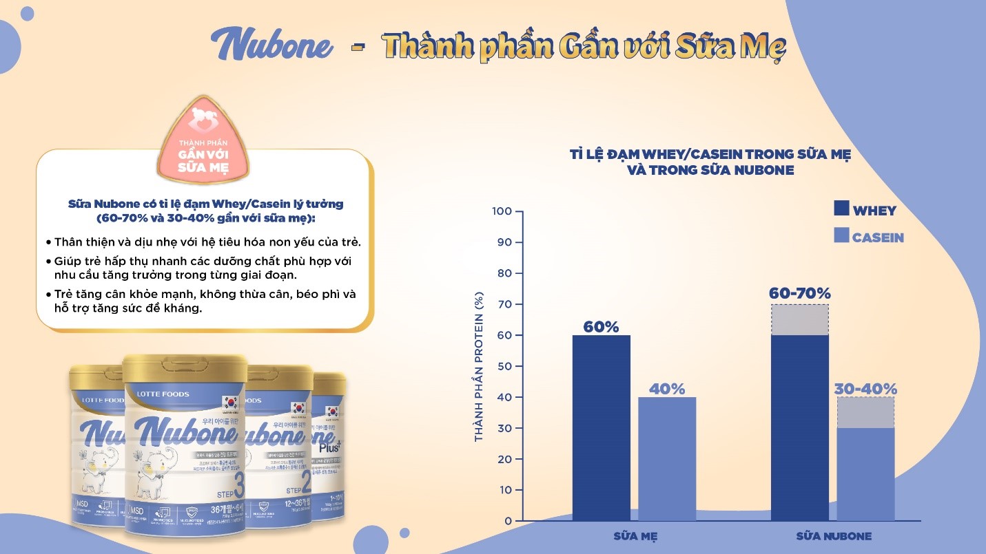 Sữa Nubone Plus+ (750g)