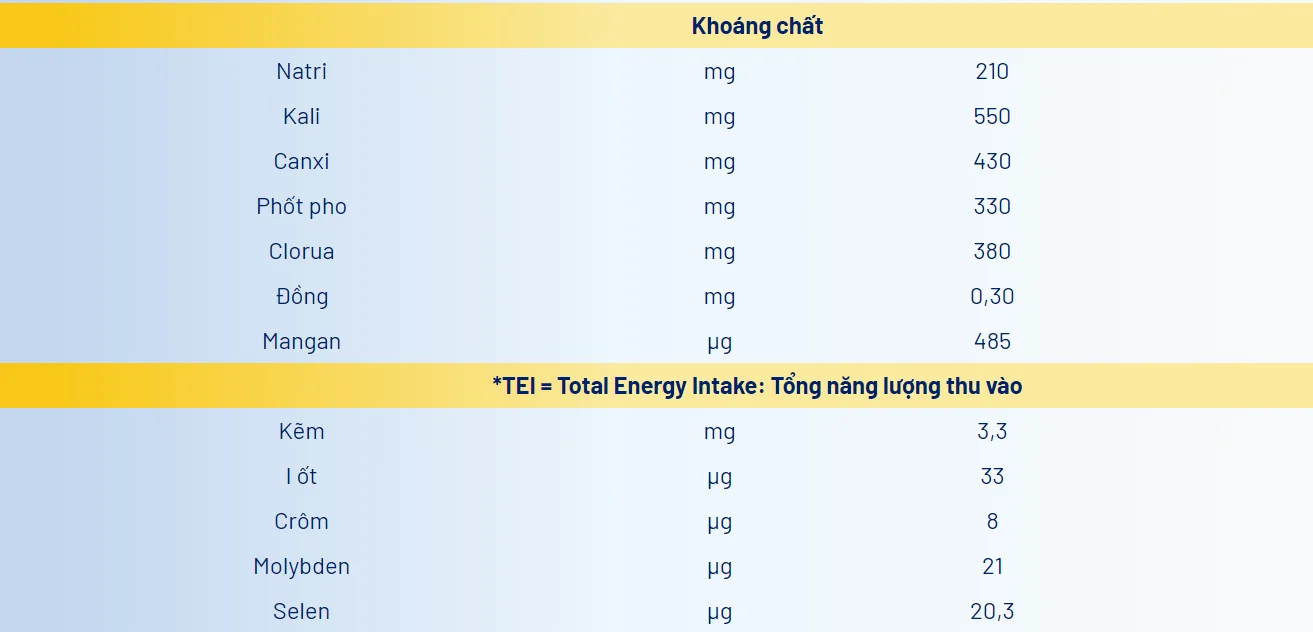 Thành phần khoáng chất có trong sữa Nutren Junior 800g